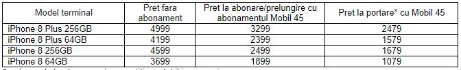 Prezzo abbonamento Telekom iPhone 8