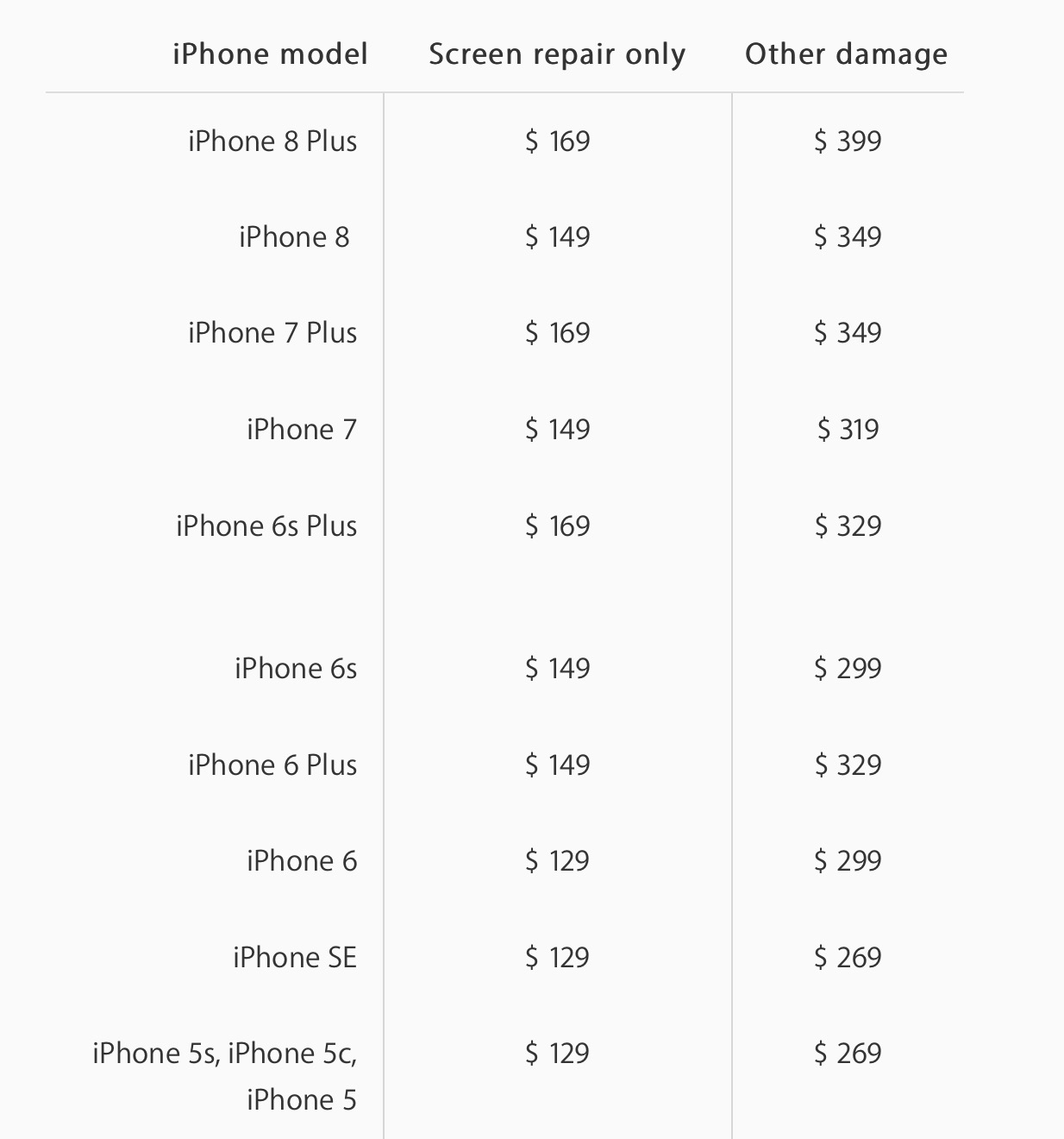 Reparationspris för iPhone 8
