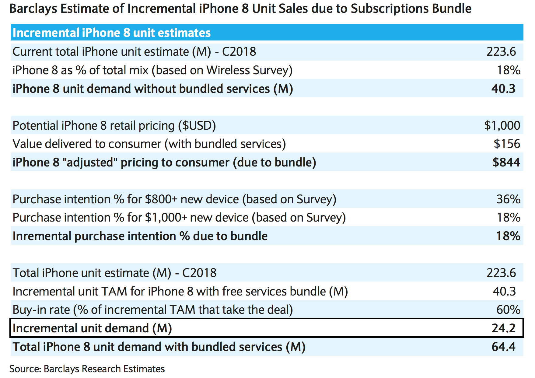 iPhone X Cadoul Apple Cumparare