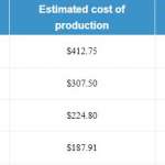Costo de producción del iPhone X Apple 1