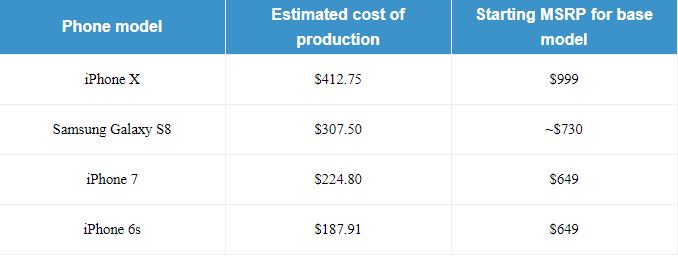 iPhone X Apple Produktionskostnad 1