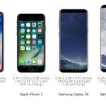 iPhone X jämfört med Galaxy S8.
