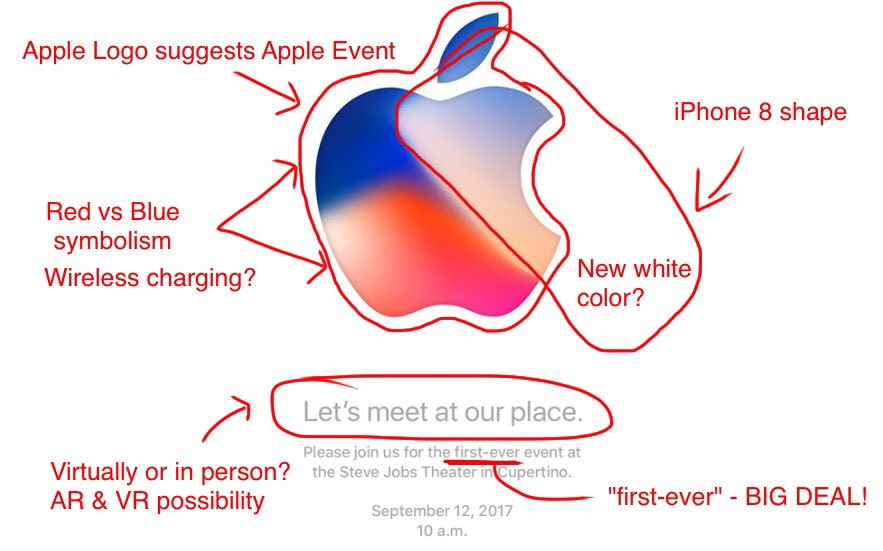 iphone 8 explicatie invitatie prezentare