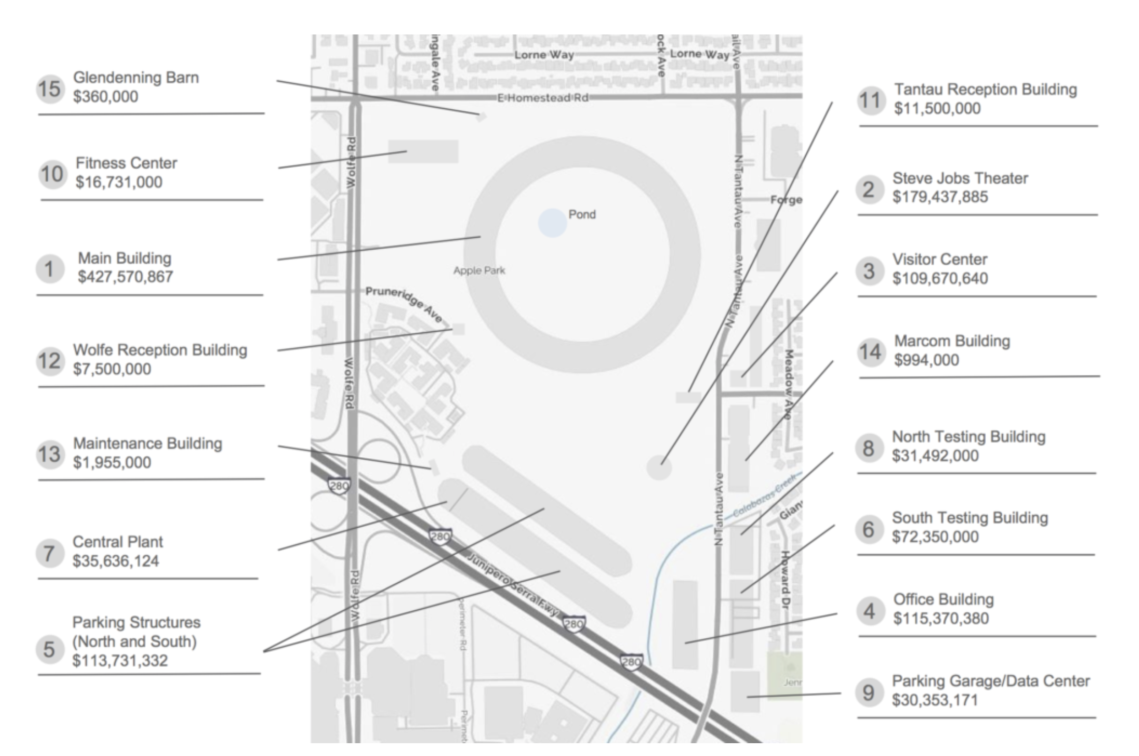 Costo di costruzione dell'Apple Park