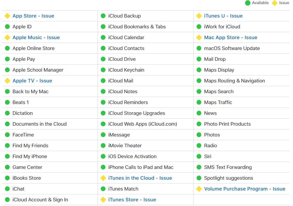 Los servicios de Apple NO funcionan 1