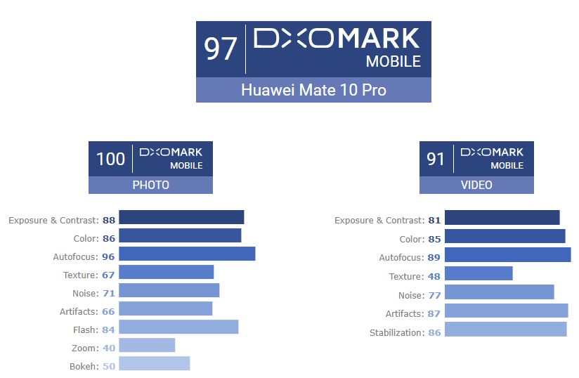 Cámara Huawei Mate 10 Pro iPhone 8 Plus 1