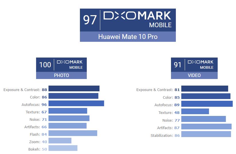 Huawei Mate 10 Pro camera iPhone 8 Plus 1