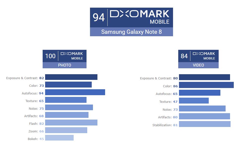 Samsung Galaxy Note 8 Cámara iPhone 8 Plus 1