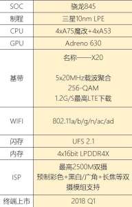 Samsung Galaxy S9 processor