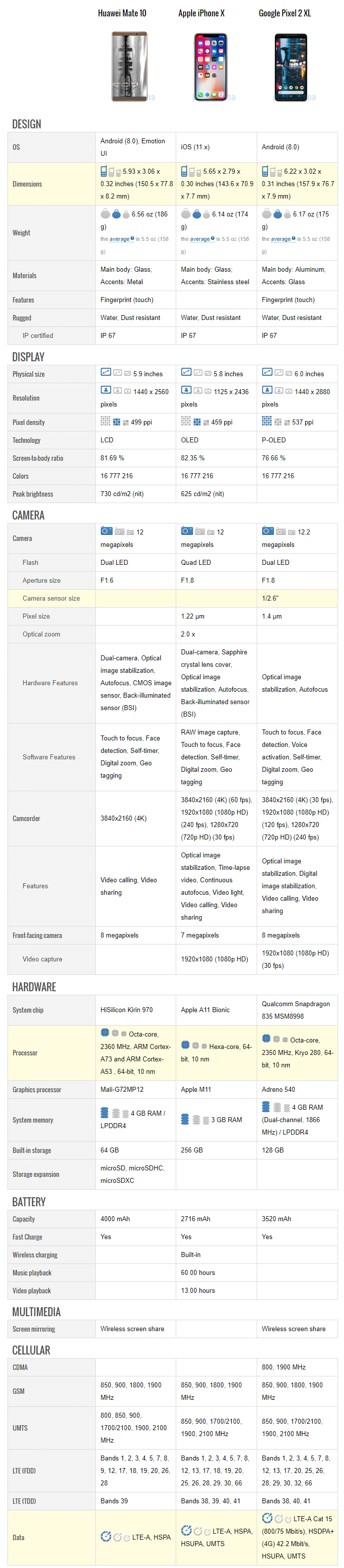 huawei mate 10 pro specificatii iphone 8