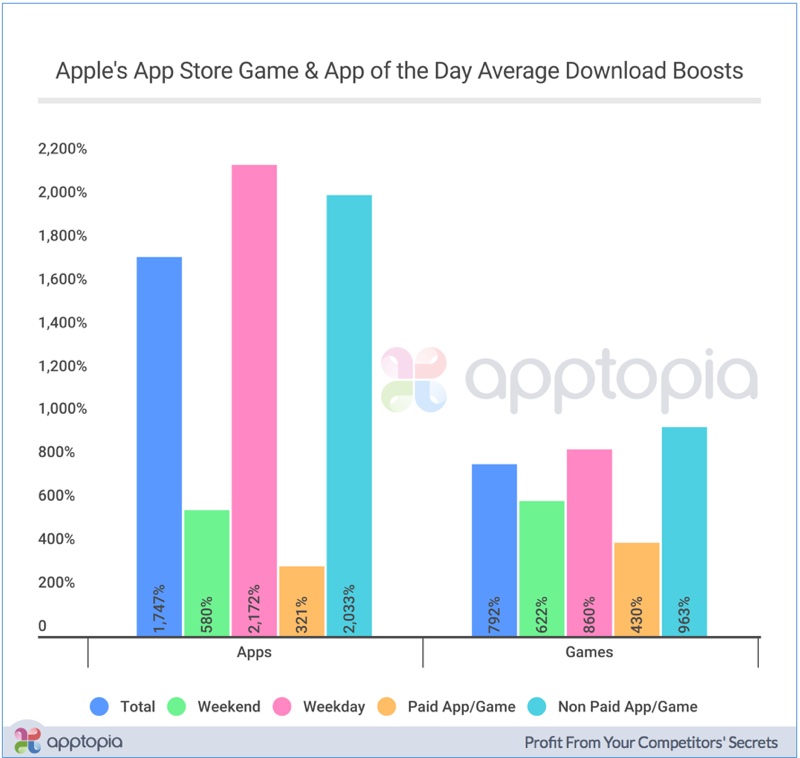 iOS 11 descarcari aplicatii iPhone iPad