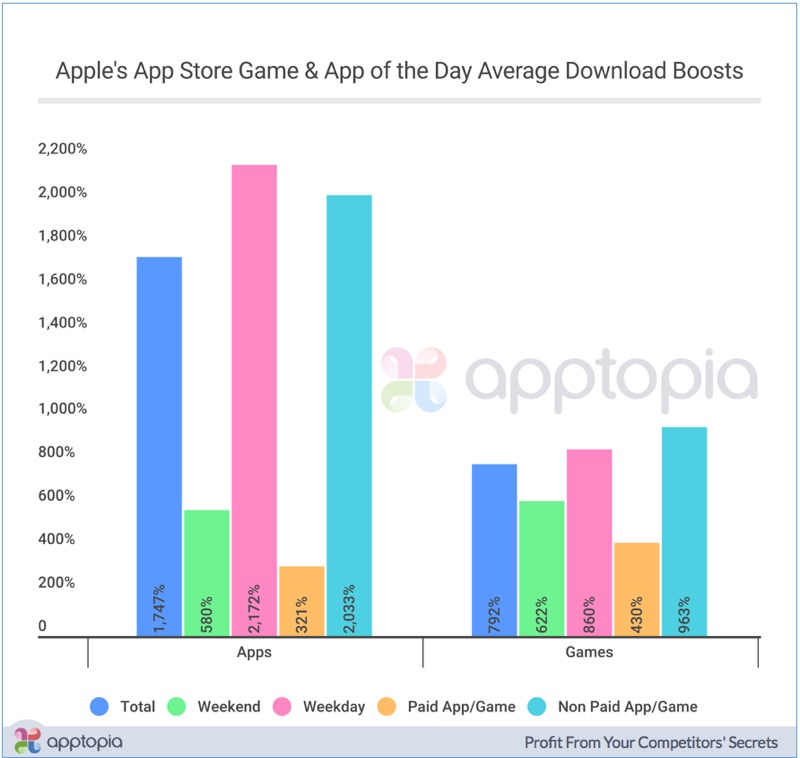 iOS 11 iPhone iPad nedladdningar