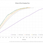 iPhone 8 günstig schnell aufladen