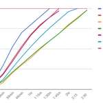 Carga inalámbrica rápida del iPhone 8