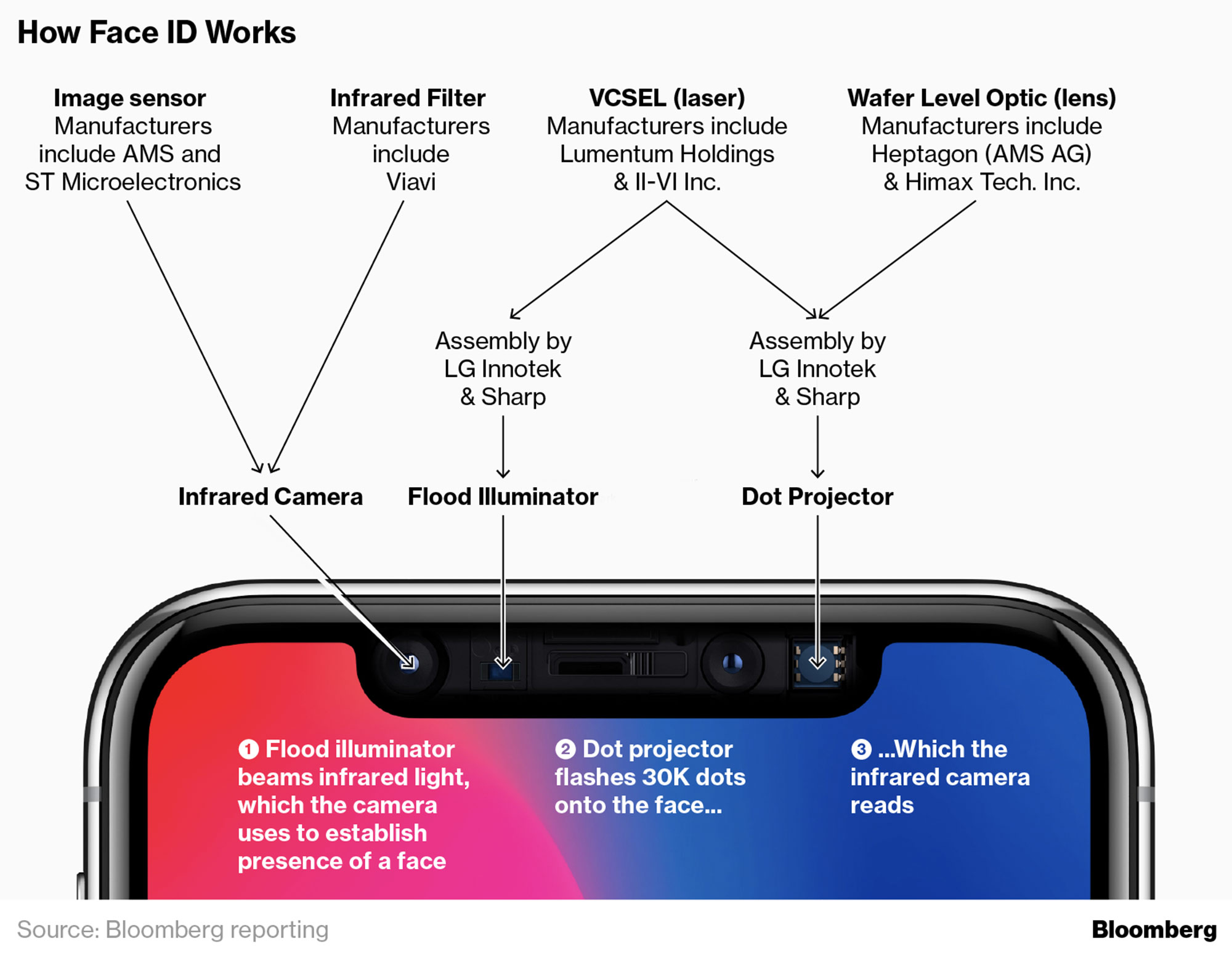 iPhone X: Letzte Stunde messen 1