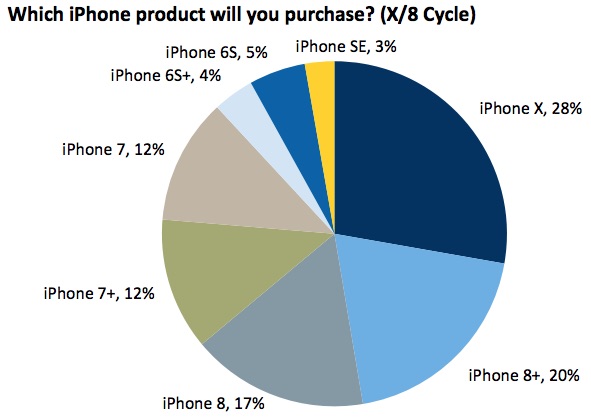 iPhone X populär modell 1