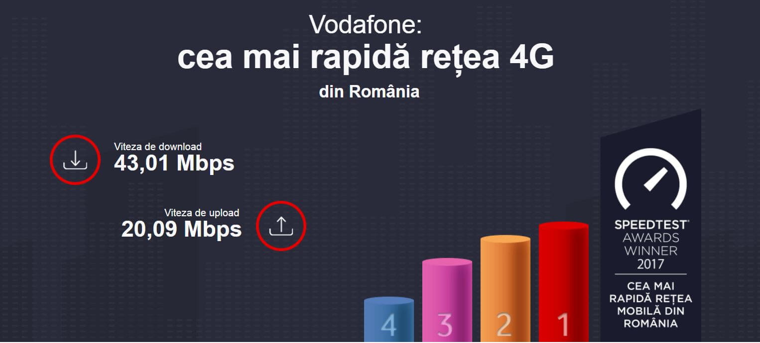 Internet mobile vodafone