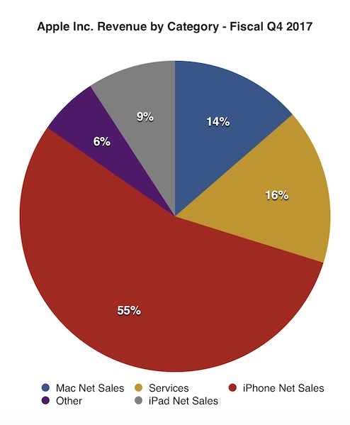 Apple collects T3 2017 products 1