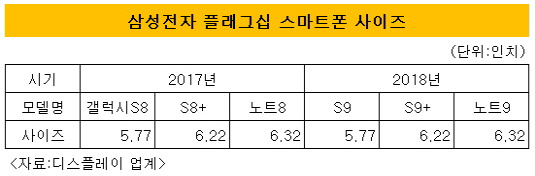 Samsung Galaxy S9 specificatii ecran 1