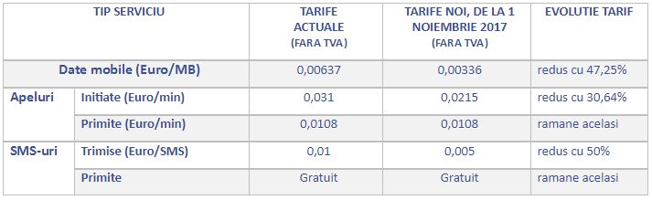 Digi Mobile EU-Roaming-Tarife 1