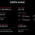 Dati di vendita del Black Friday 2016 di eMAG