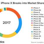 iPhone X:n myynti iPhone 8 2