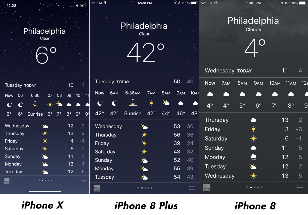 iPhone X vs iPhone 8 Plus Rozdzielczość wyświetlania obrazów 8