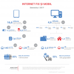 internet fix si mobil Romania s1 2017