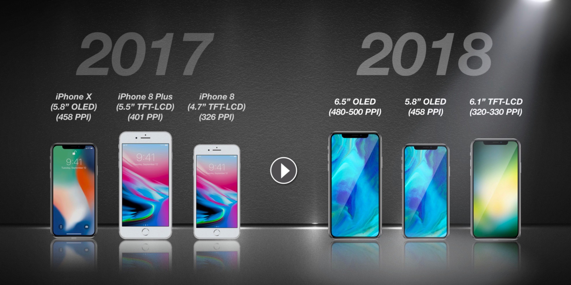 iphone 2017 modele ecrane