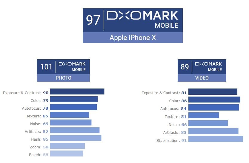 aparat iPhone'a X dobre zdjęcia 1