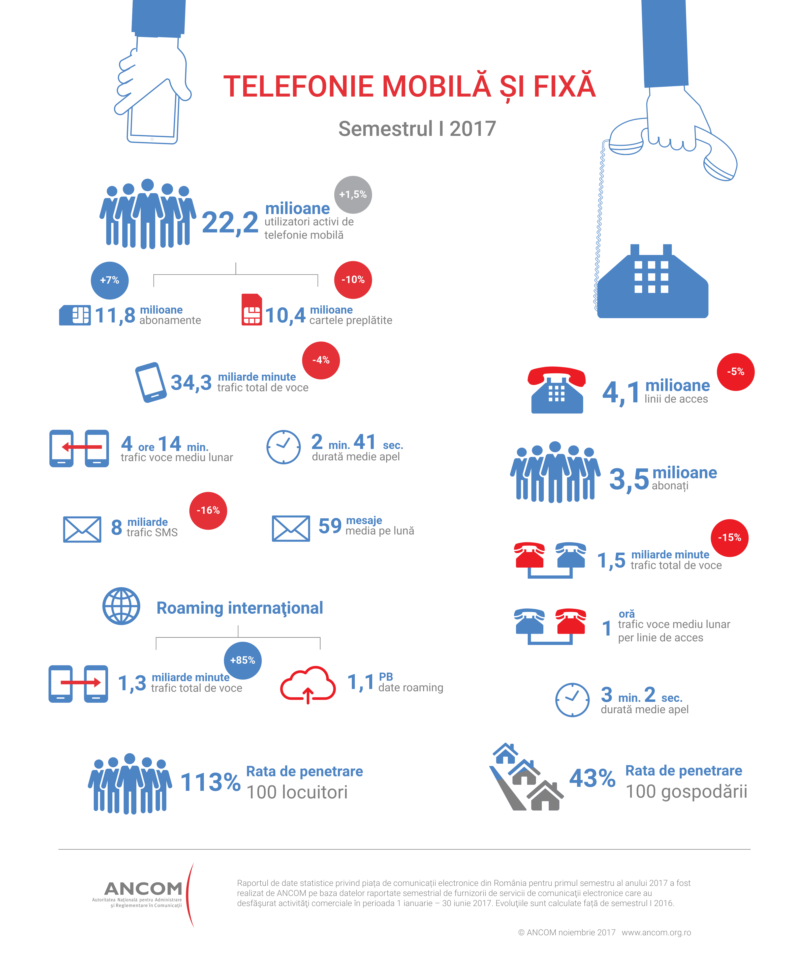 Romania, telephone services, minutes, cards, subscriptions