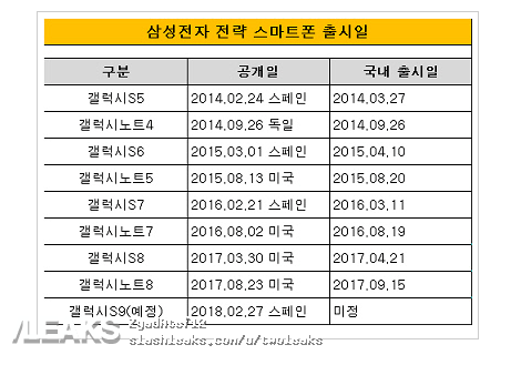 Samsung Galaxy S9 data lansare imagine