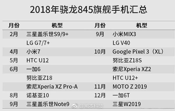 Data di rilascio del Samsung Galaxy S9