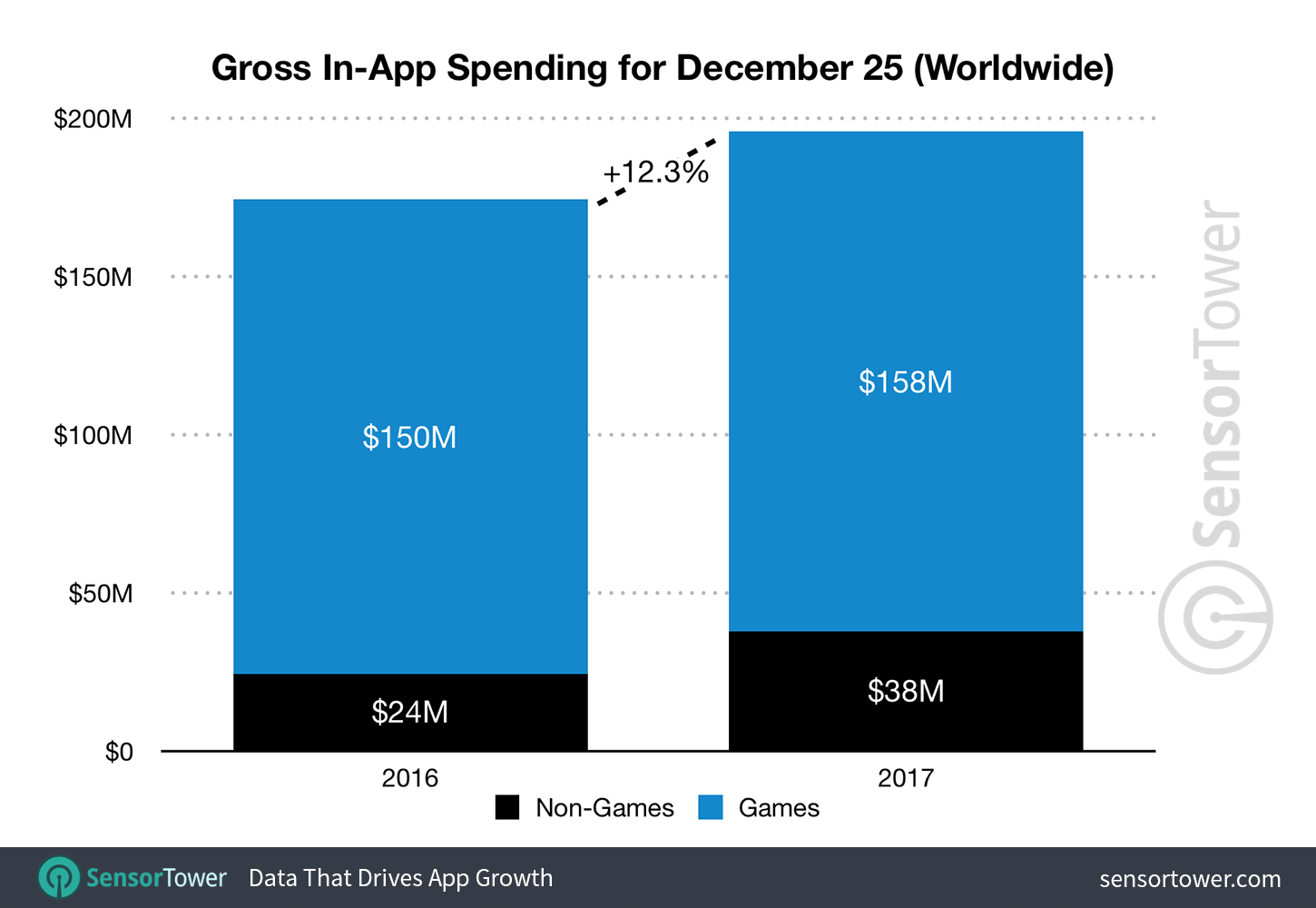 Christmas application expenses