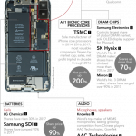 iPhone X componente profit 1