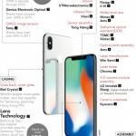 iPhone X componente profit