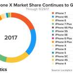 iPhone X iPhone 8-verkoop 2017