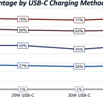 iPhone X fast charging comparison 2