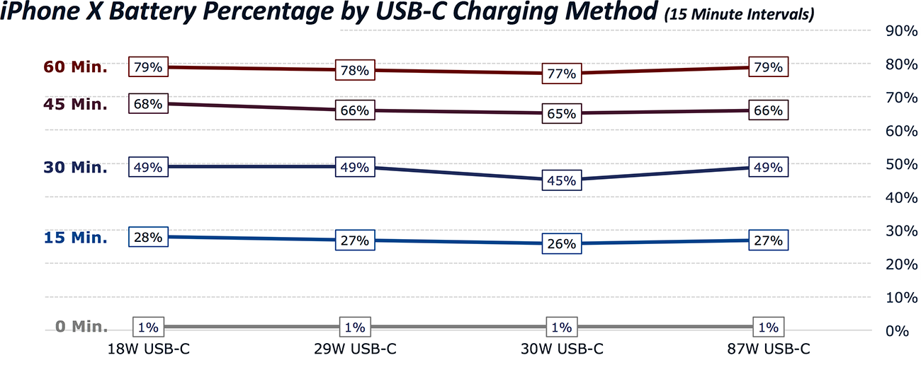 iPhone X fast charging comparison 2