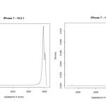 iPhone performante baterie iOS 1