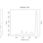 iPhone performante baterie iOS