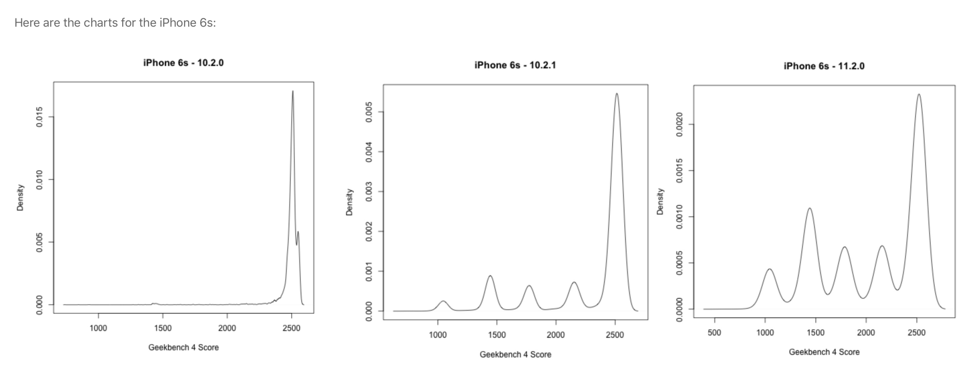 iPhone iOS battery performance