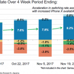 iphone X utilizatori android