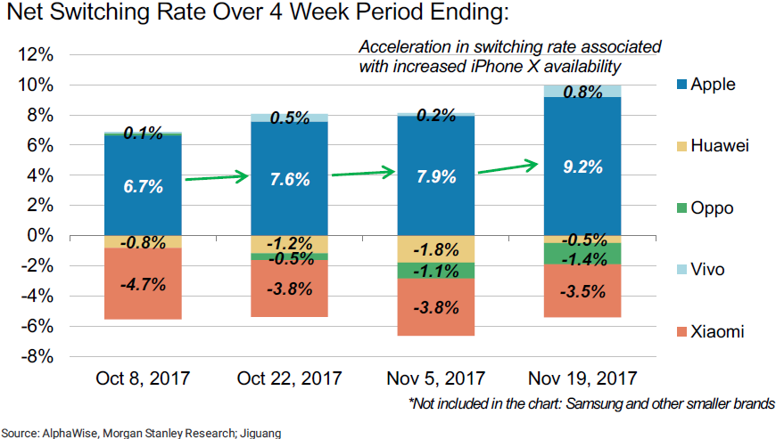 utilisateurs d'iPhone X et d'Android