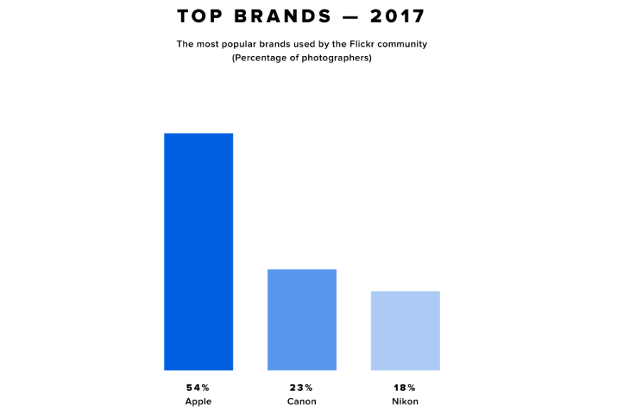 popularny aparat w iPhonie 2017