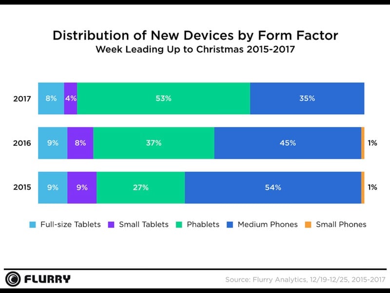 Phablet-Präferenztabletten