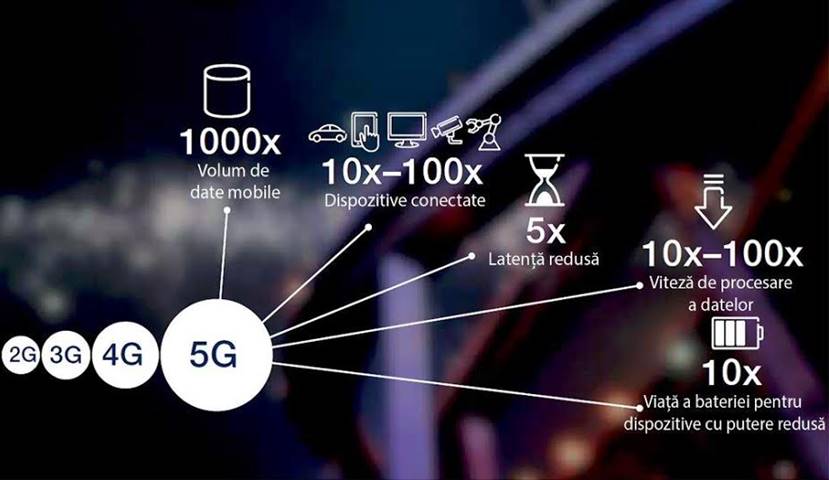 reti 5G economiche in Romania