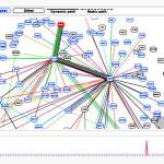 rusi trafic internet apple facebook microsoft