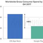 AppStore cashes Google Play