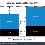 AppStore vanzari Google Play 2017